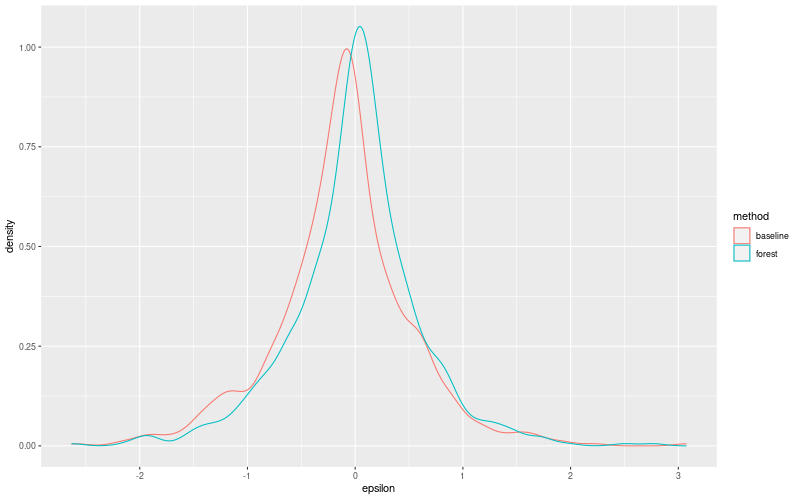 My plot :)